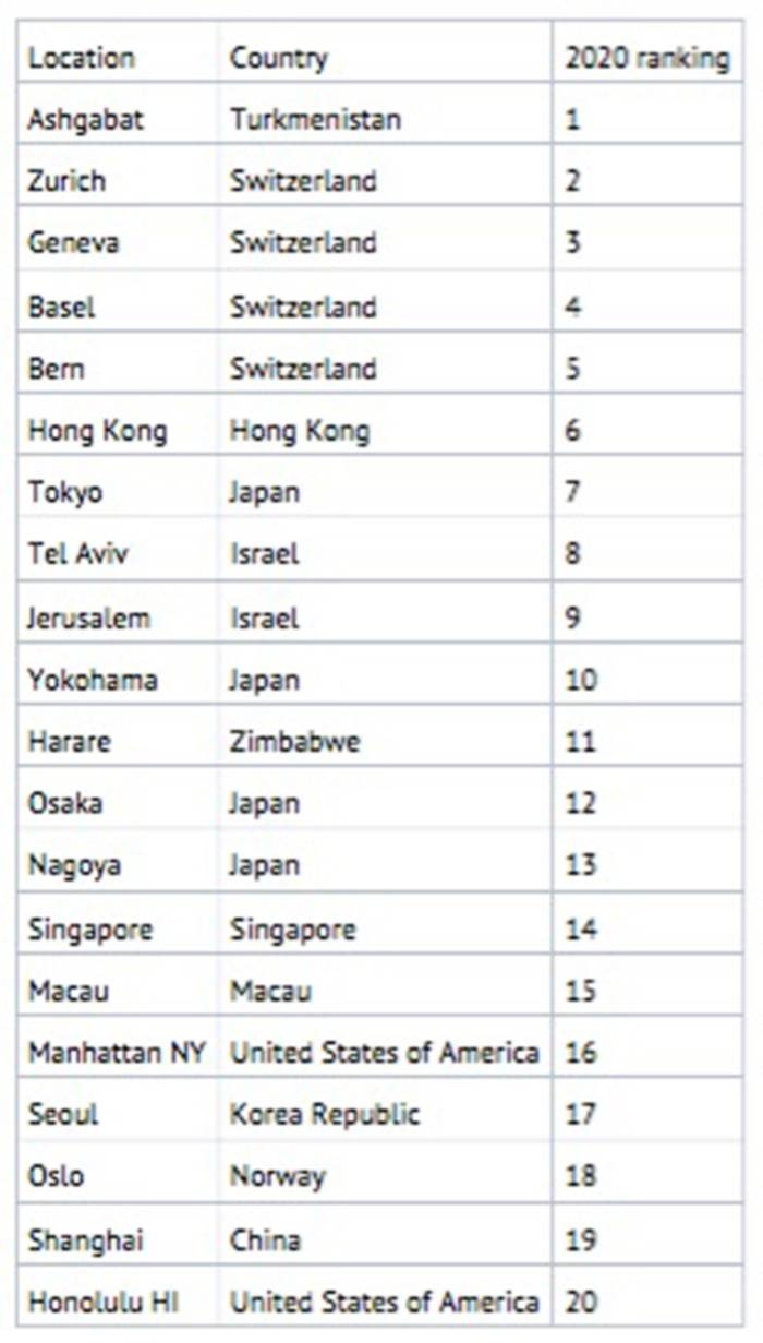 Central London re-enters top 20 most expensive cities in Europe