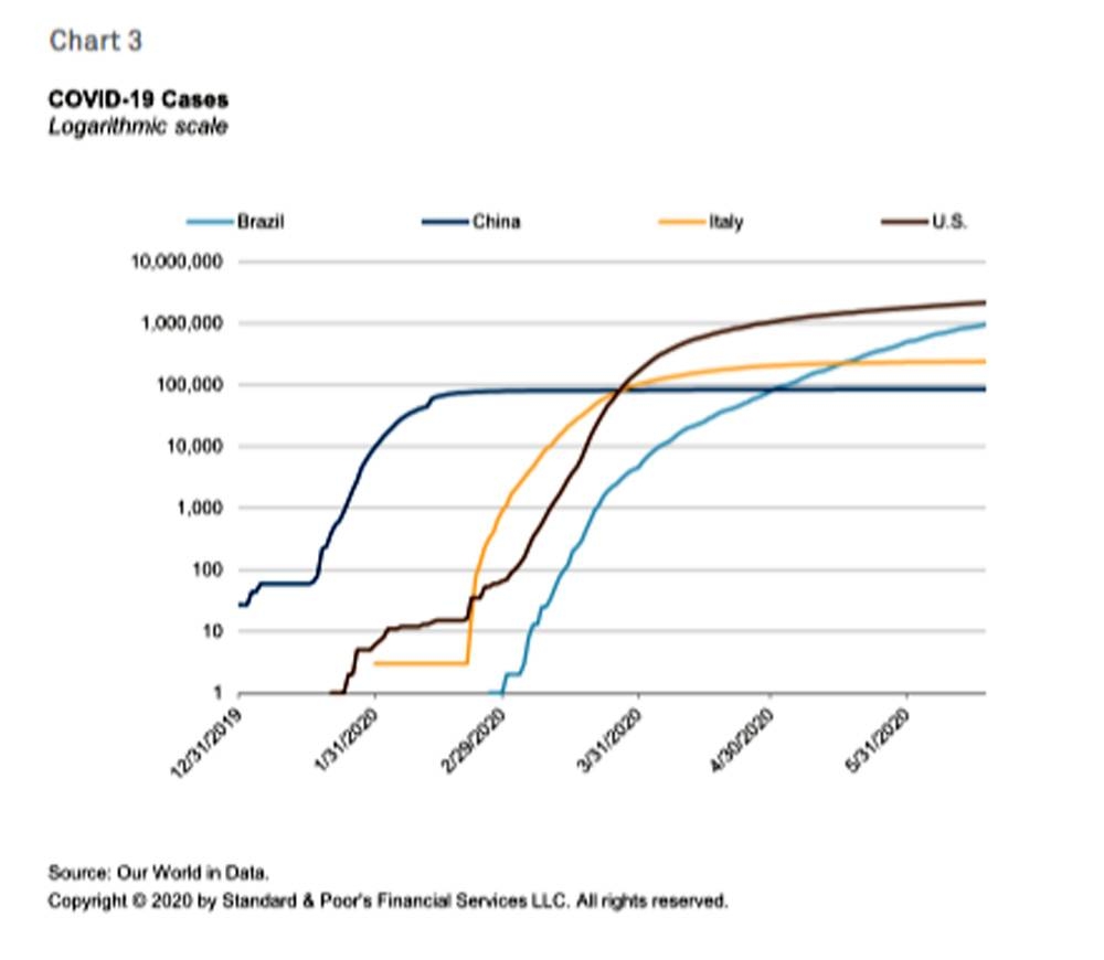 The global economy begins a slow mend as COVID-19 eases unevenly