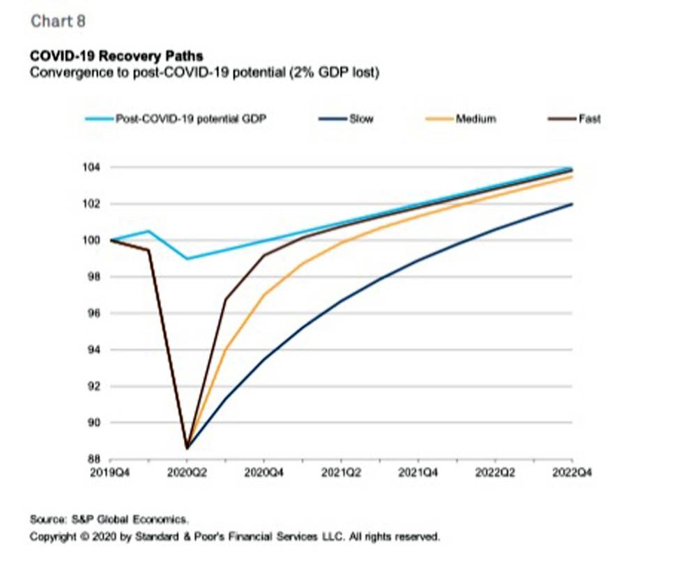 The global economy begins a slow mend as COVID-19 eases unevenly