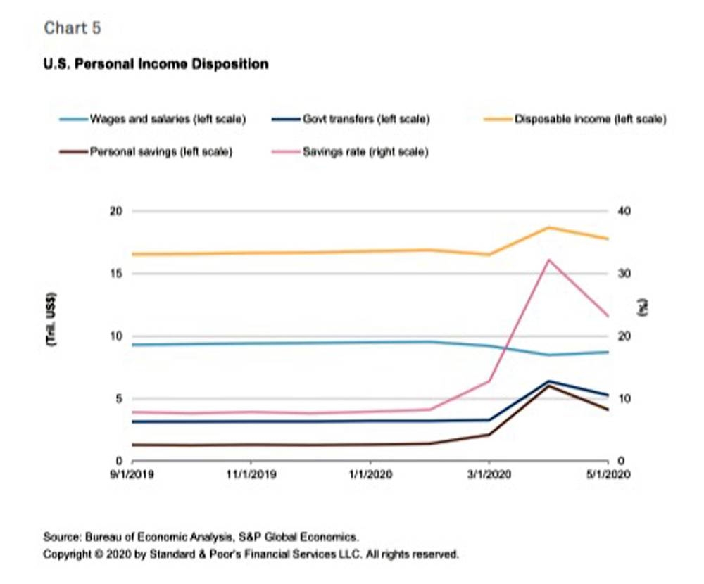 The global economy begins a slow mend as COVID-19 eases unevenly