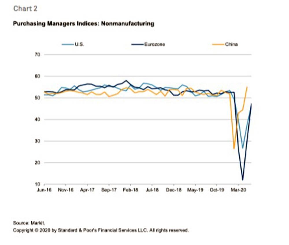 The global economy begins a slow mend as COVID-19 eases unevenly