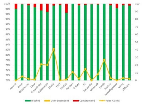 Enterprise H1 2020 Results performance