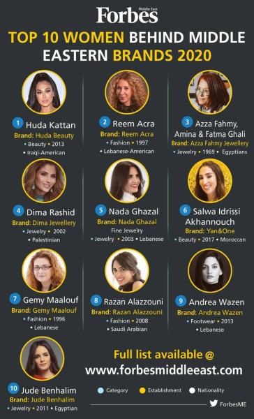 Top 10 Women Behind Middle Eastern Brands 2020