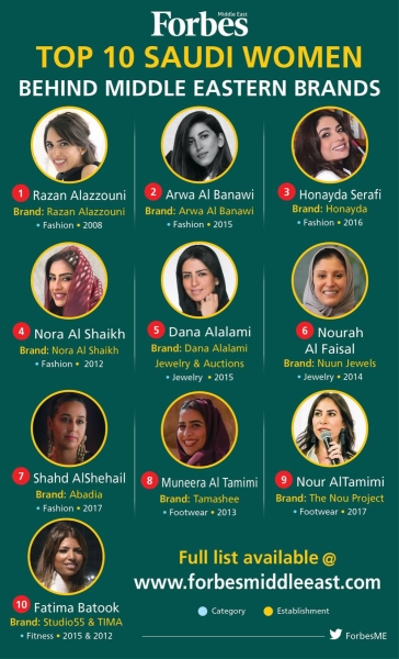 Top 10 Women Behind Middle Eastern Brands 2020