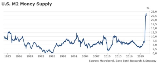 The road to inflation in post-COVID times