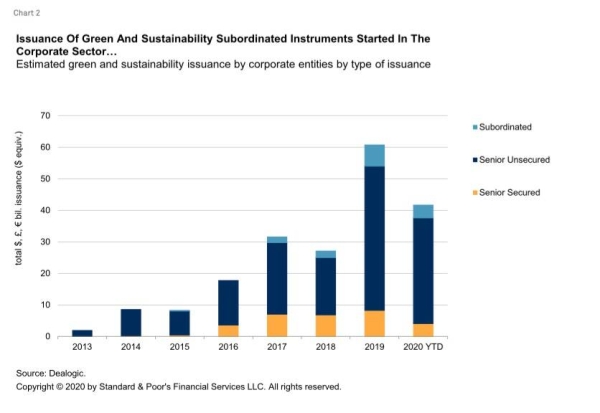 Challenges for bank and insurance green and sustainability hybrids