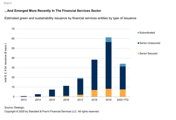 Challenges for bank and insurance green and sustainability hybrids