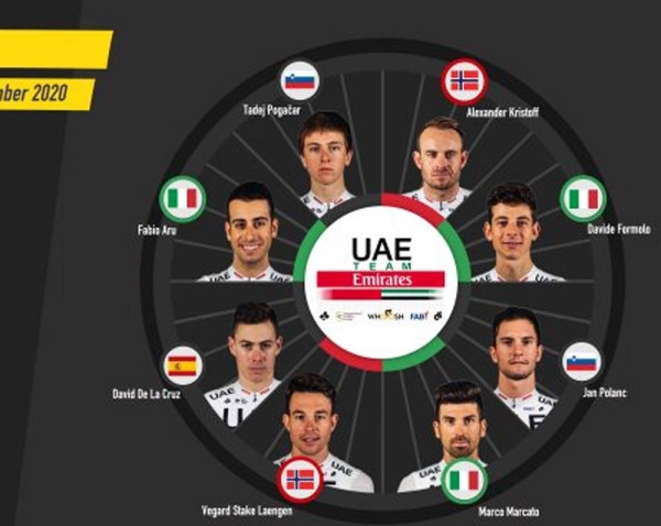 UAE Team Emirates have named their 8-man team for the pinnacle of the world cycling calendar, the Tour de France.