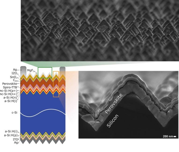 The architecture of KPV-Lab's perovskite/silicon tandem solar cells on industrially viable textured bottom cells.