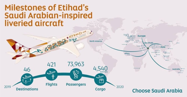 Etihad Airways celebrates Saudi National Day