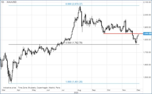 OPEC deal lifts oil; metals of all colors in demand