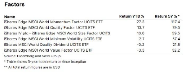 Equity trends in 2020 and what to expect next year