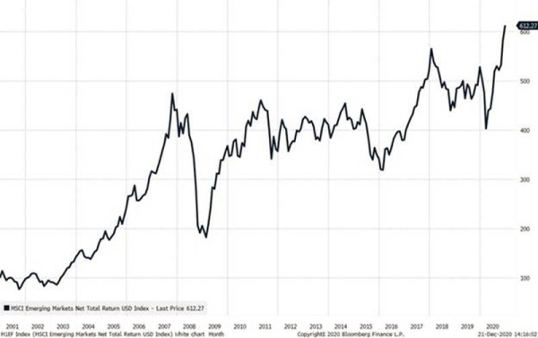 Equity trends in 2020 and what to expect next year