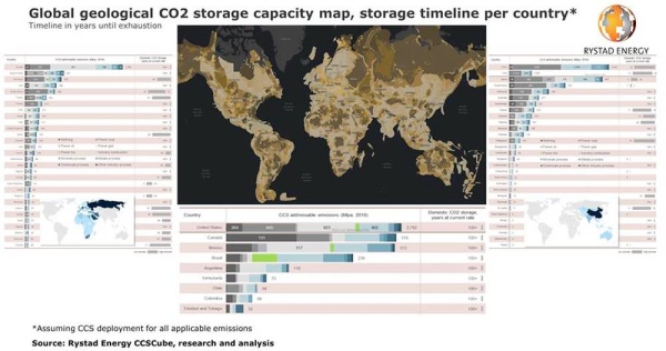 CCS could tap 62% of world’s CO2 emissions; global geological storage at 11,500 Gt