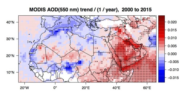 Dust affects solar and terrestrial radiation, the planetary energy balance, atmospheric circulation. Dust produces the world’s largest solar radiative cooling reaching in the southern Red Sea 60 W/m2.