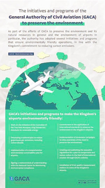 GACA reviews its most prominent initiatives that contribute to environment preservation