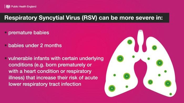 Successive lockdowns over the past year have reduced exposure to and the spread of seasonal viruses including the flu and Respiratory Syncytial Virus (RSV), more traditionally observed in the autumn and winter.