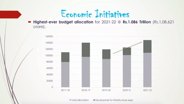 Webinar highlights on a number of socio-economic measures undertaken in the territories in a development agenda. — Courtesy photo