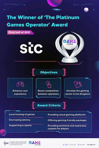 STC officially announced winner of 