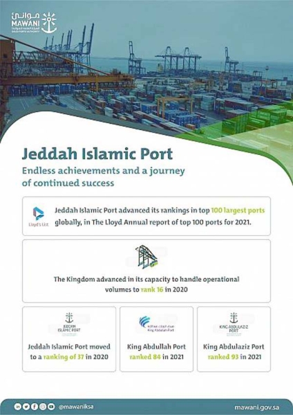 Jeddah Islamic Port jumps to rank 37 in top 100 ports