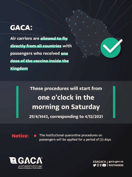 GACA directs airlines to allow one dose vaccinated passengers entry