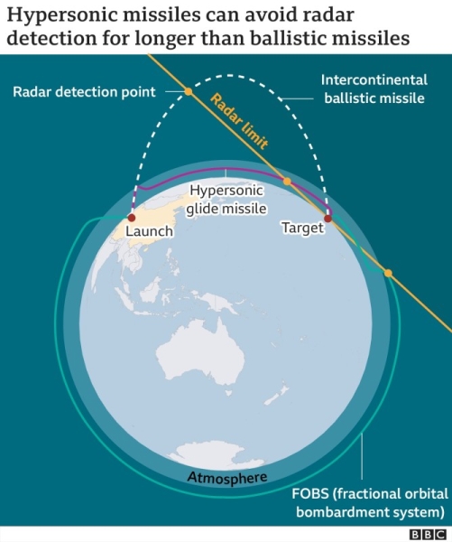 The Academy of Defence Science of the DPRK test-fired a hypersonic missile in Pyongyang.