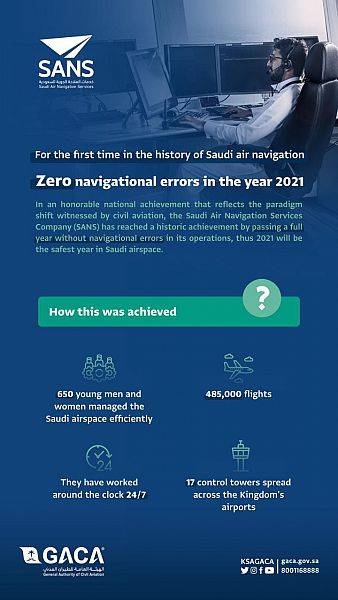 2021 was safest year for Saudi air navigation