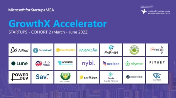 Microsoft for Startups’ GrowthX Accelerator program welcomes second cohort of B2B tech startups