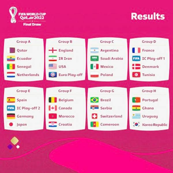 World Cup 2022 draw: Saudi Arabia to face Argentina, Mexico and Poland