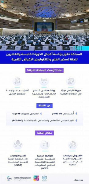 Director of the International Affairs at the Communications and Information Technology Commission Eng. Mansour Al-Qurashi.