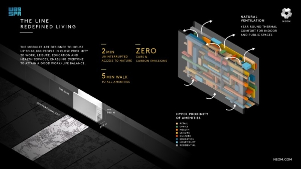 Crown Prince announces designs of The Line in NEOM 