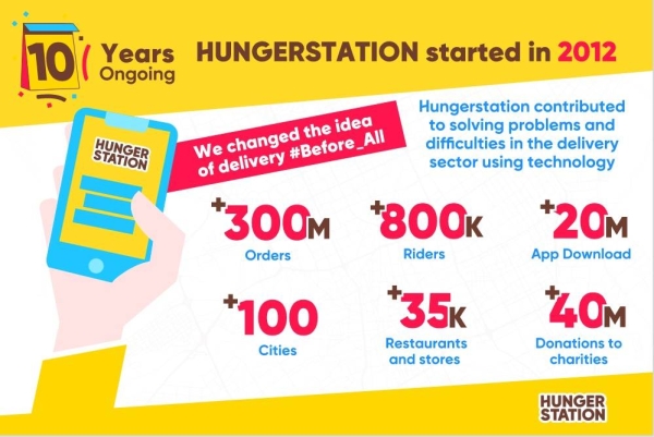 HungerStation celebrates 10 years anniversary in Saudi Arabia