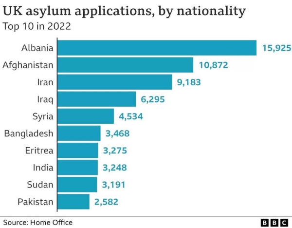 Sunak vows to end asylum claims from small boat arrivals