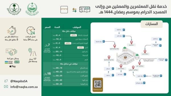 The interactive map of stops and stations.