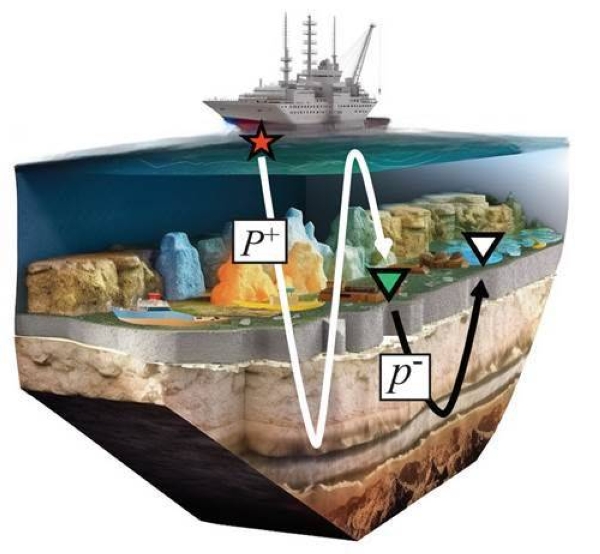 KAUST joins forces with Cerebras Systems to deliver breakthroughs in seismic processing