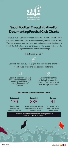 SMC Launches ‘Saudi Football Trouq’ initiative to preserve resounding chants of football clubs