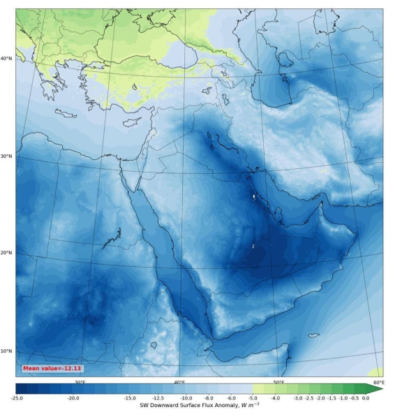 KAUST researchers use refined mathematical models to show that dust in the region may be three times larger than previously thought, which has a profound impact on the deployment of solar technology.