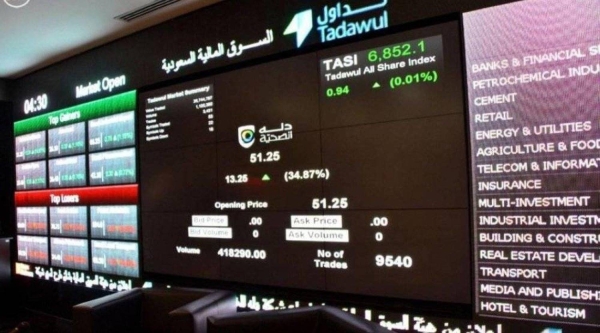 Saudi Tadawul's TASI surges 14.21% in 2023