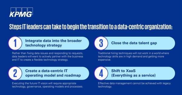 Fadi Al Sheikh, Partner, Digital & Innovation at KPMG in Saudi Arabia.