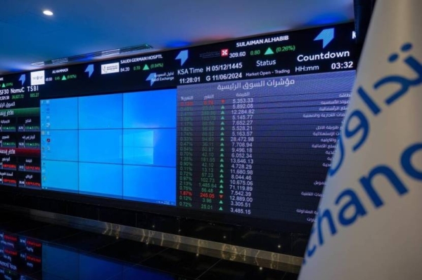 The Tadawul All Share Index (TASI), the Saudi main stock index, rose for two consecutive sessions for the first time in two weeks, closing at 11,730, gaining 51 points