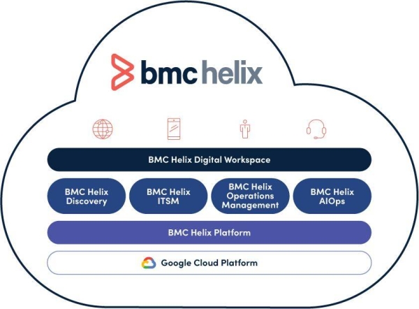 Empowering the future of IT operations in Saudi Arabia with BMC Helix and Google Cloud