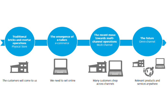 Most luxury shoppers want omnichannel experiences