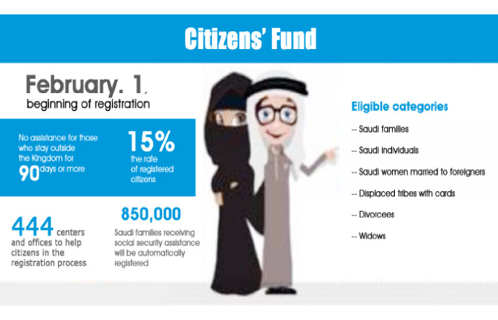 444 offices to register Saudis in Citizen’s Fund