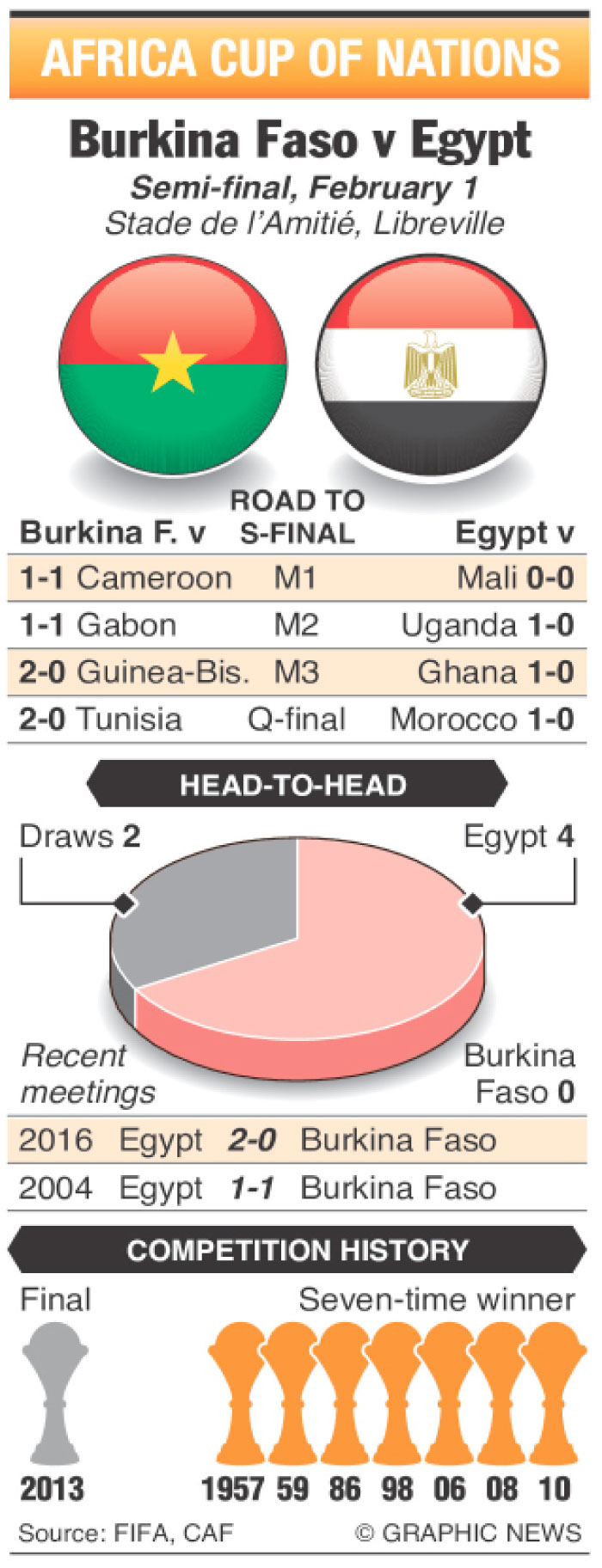 Africa Cup of Nations