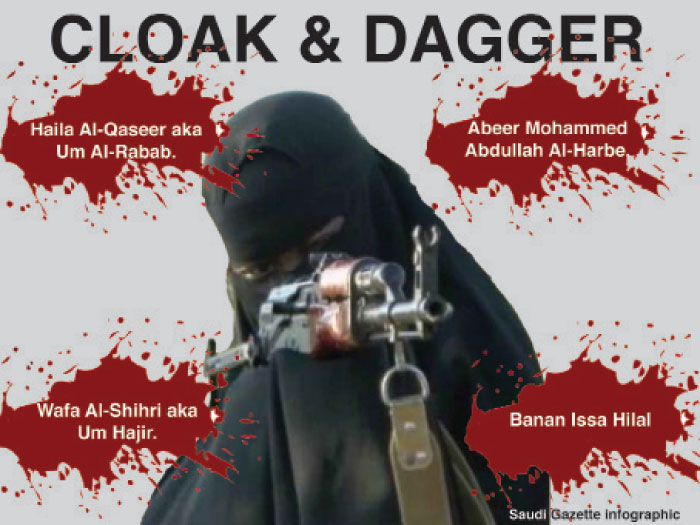 Terrorists using women for their heinous crimes