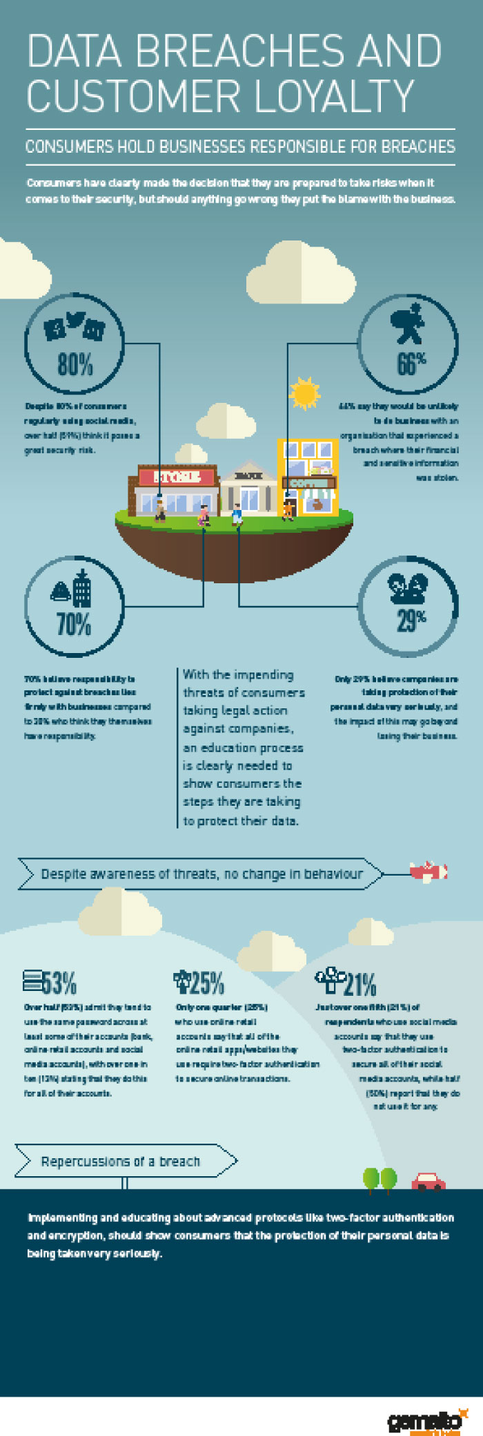 Data Breaches and Customer Loyalty report