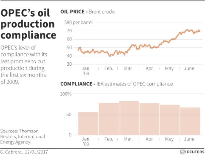 Opec