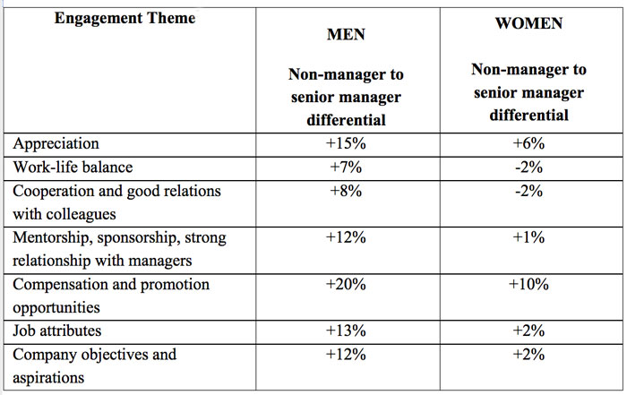 GCC companies value women in management
