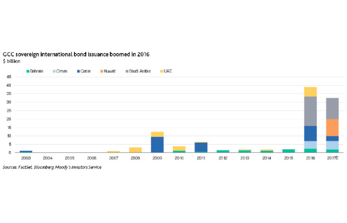 EMEA leveraged finance issuance remains strong