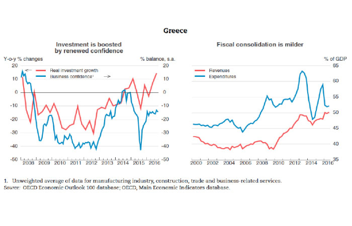 Italy most important destination for Greek exports in ’16